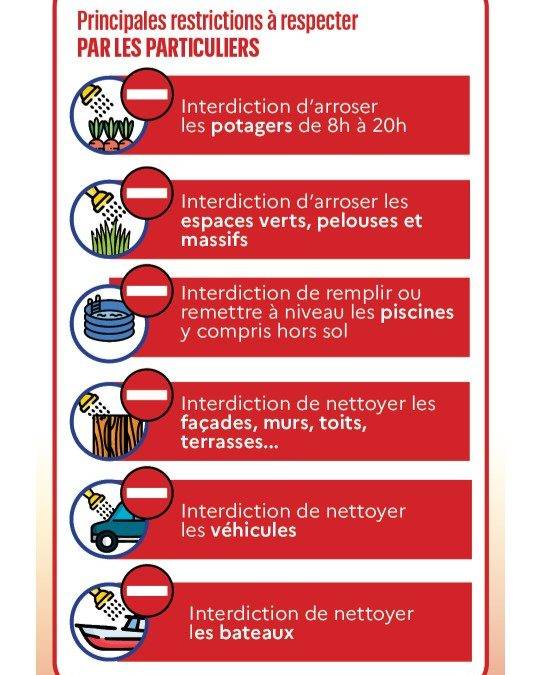 CRISE SÉCHERESSE -MESURES A RESPECTER